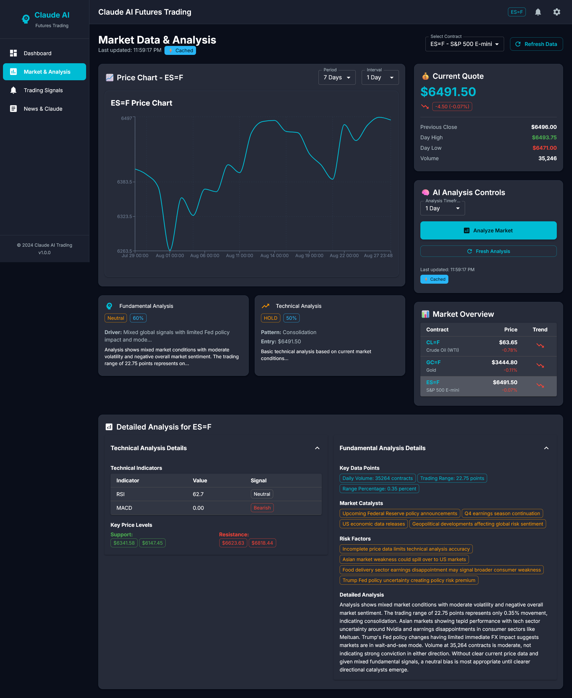Claude AI Futures Trading System (2025)